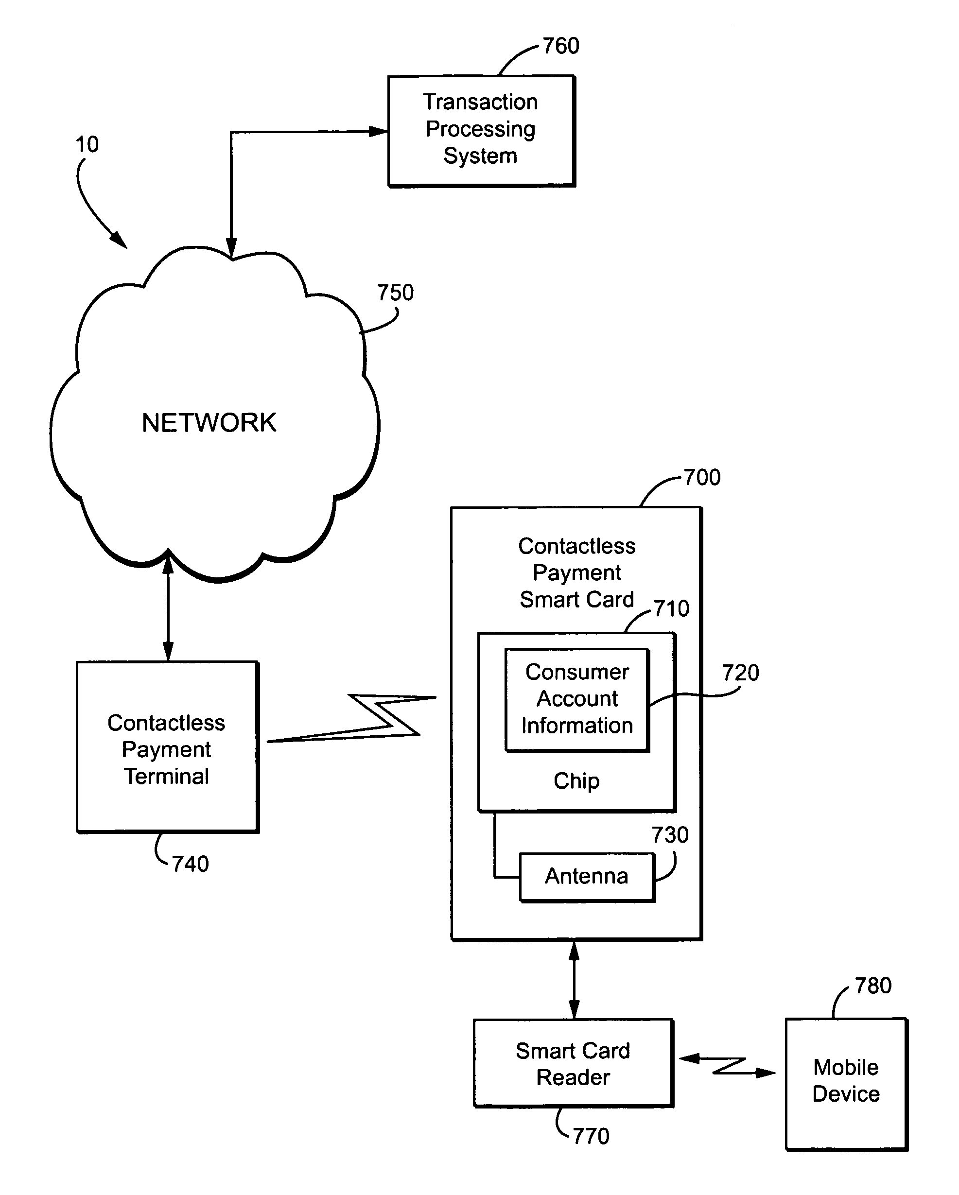 Method and apparatus for contactless payment authentication