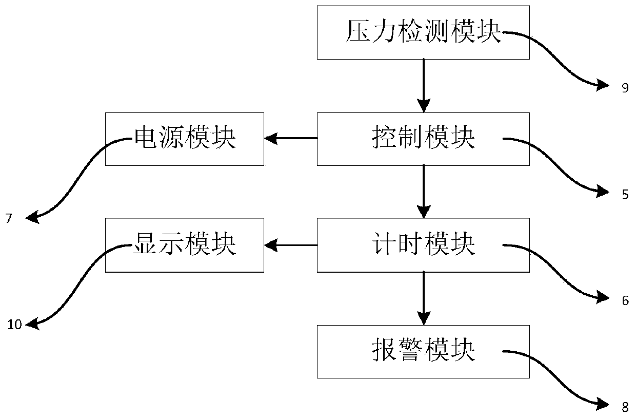 Air pressure type automatic hemostatic device