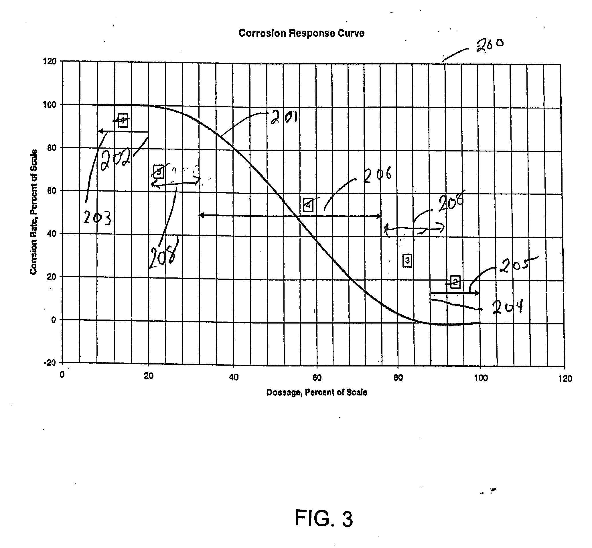 Chemical treatment system and method