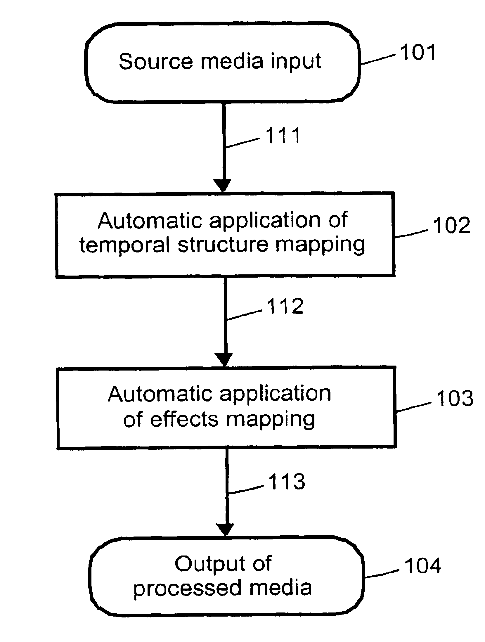 Method and apparatus for multimedia editing