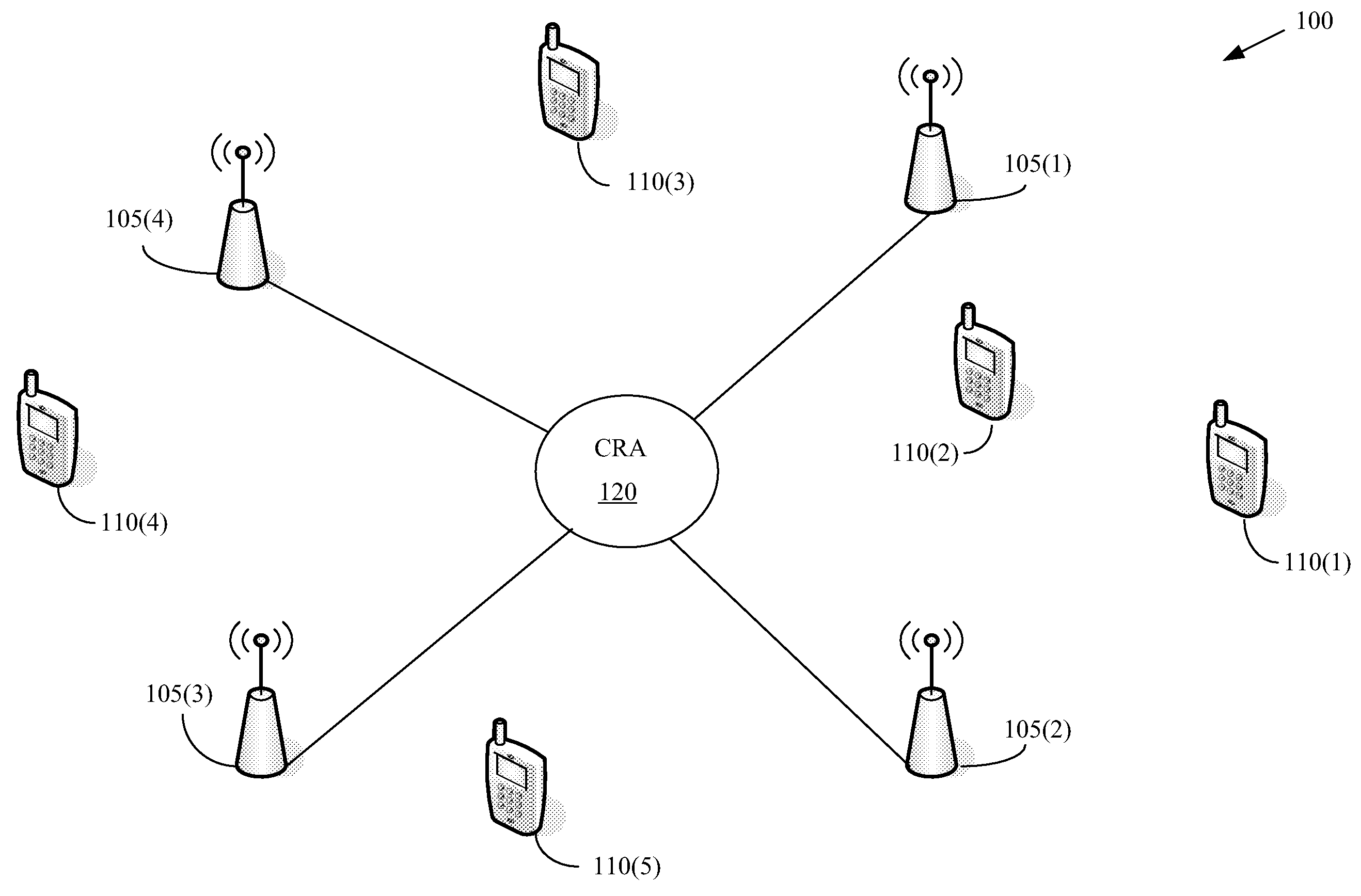 Method of joint resource allocation and clustering of base stations