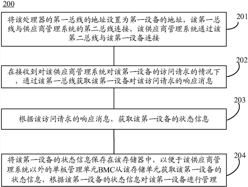 Device and method for managing equipment