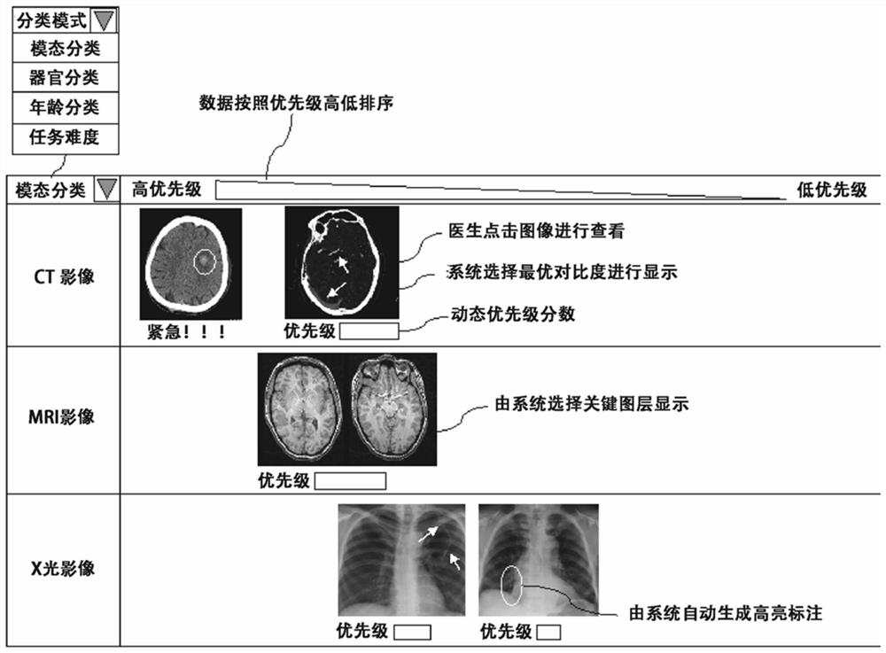 Medical image scheduling method, scheduling system and storage medium realized by computer