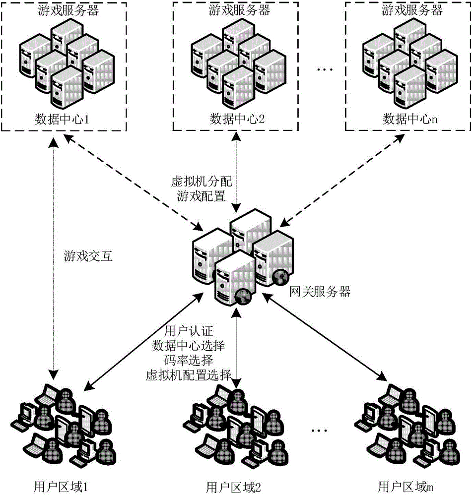 Adaptive streaming adaptation and resource optimization method applied to cloud-game system