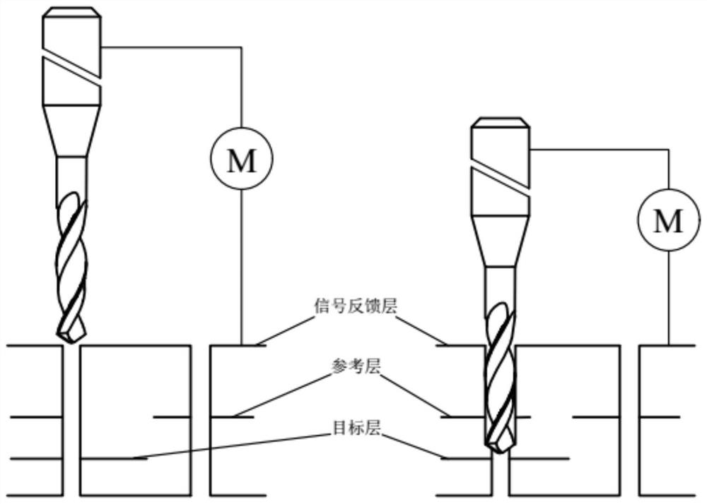 A kind of back drilling tool and preparation method thereof