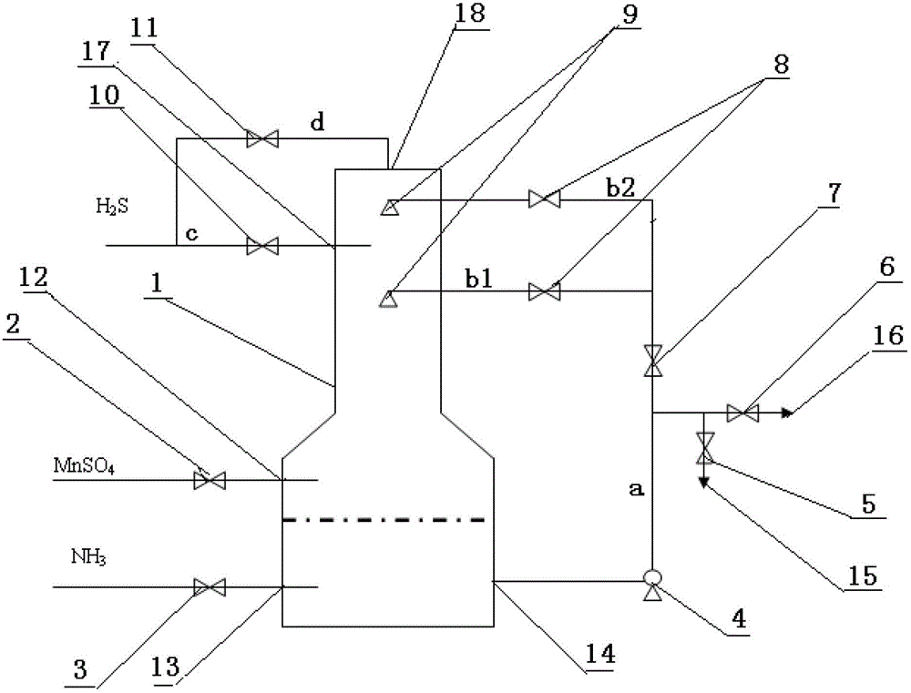 High-purity manganese sulfide and method for preparing the same