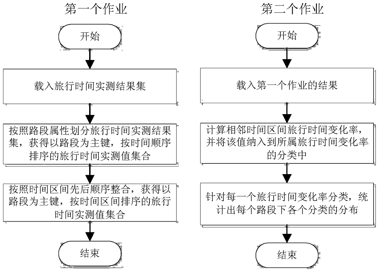 Real-time travel time prediction method and device for license plate recognition data