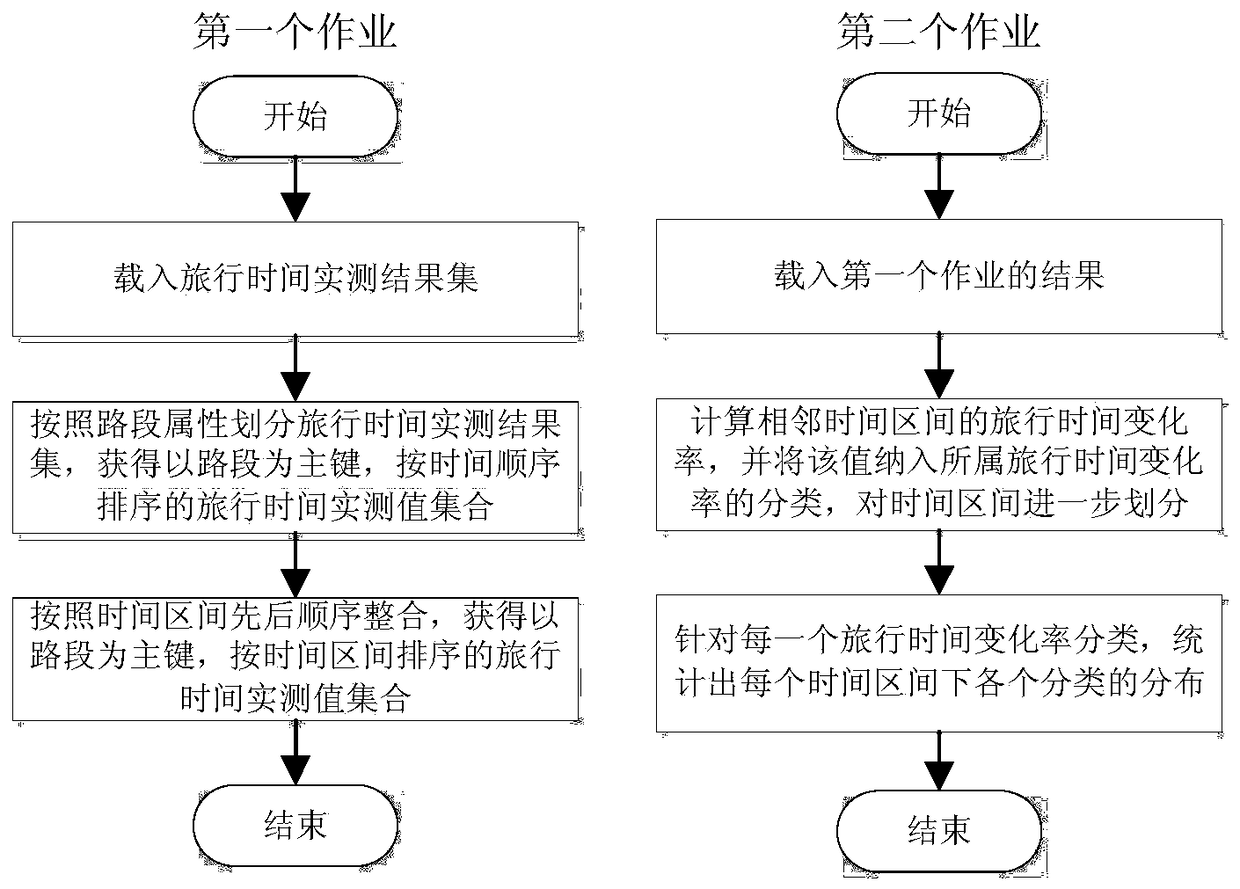 Real-time travel time prediction method and device for license plate recognition data