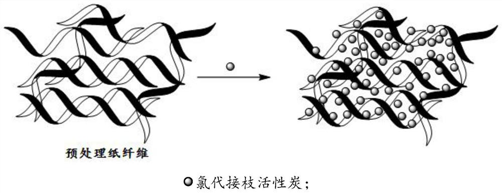 A kind of preparation method of high-efficiency formaldehyde adsorption material based on activated carbon