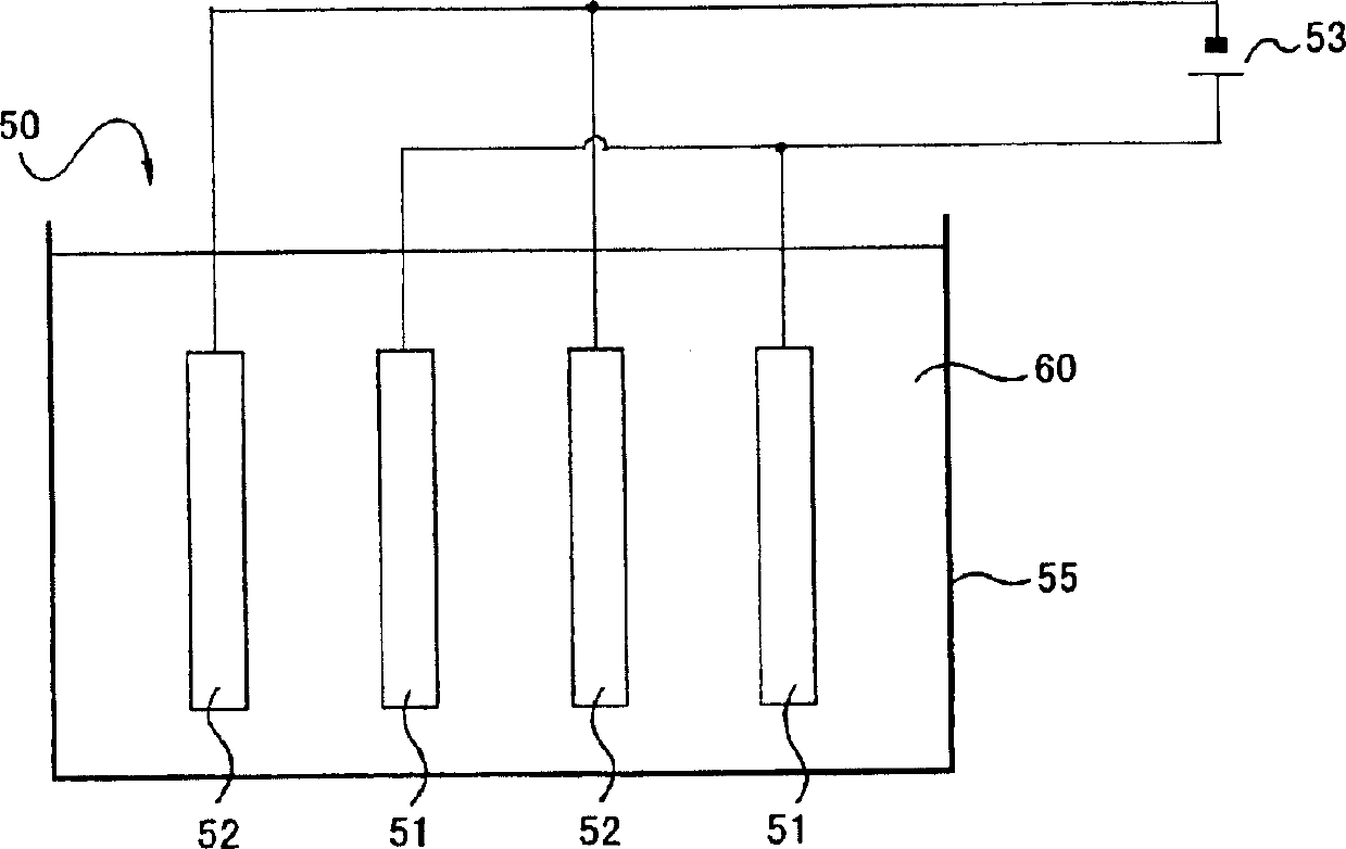 Electrolytic appts. and electrolytic treatment method