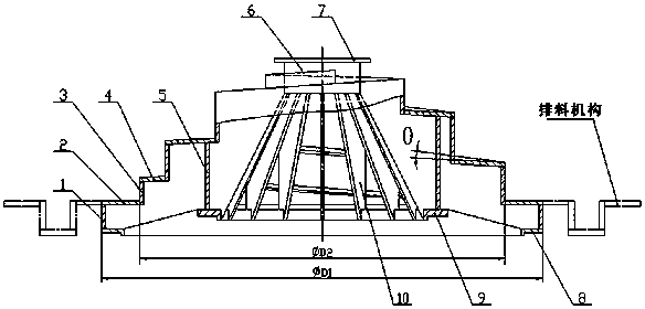 A special structure unloading device