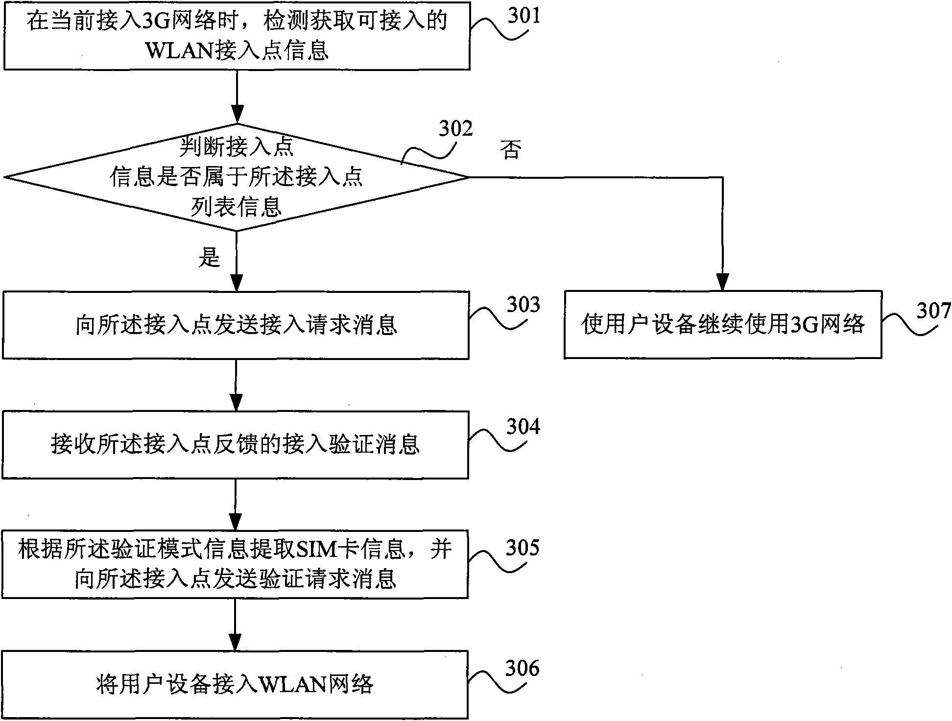 Method and system for processing network switch and gateway equipment thereof