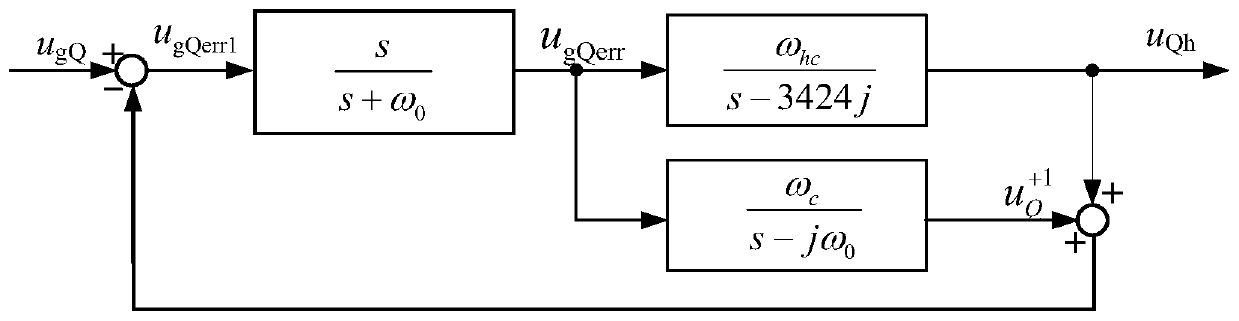 Impedance identification method of power grid of grid-connected inverter based on high-frequency signal injection