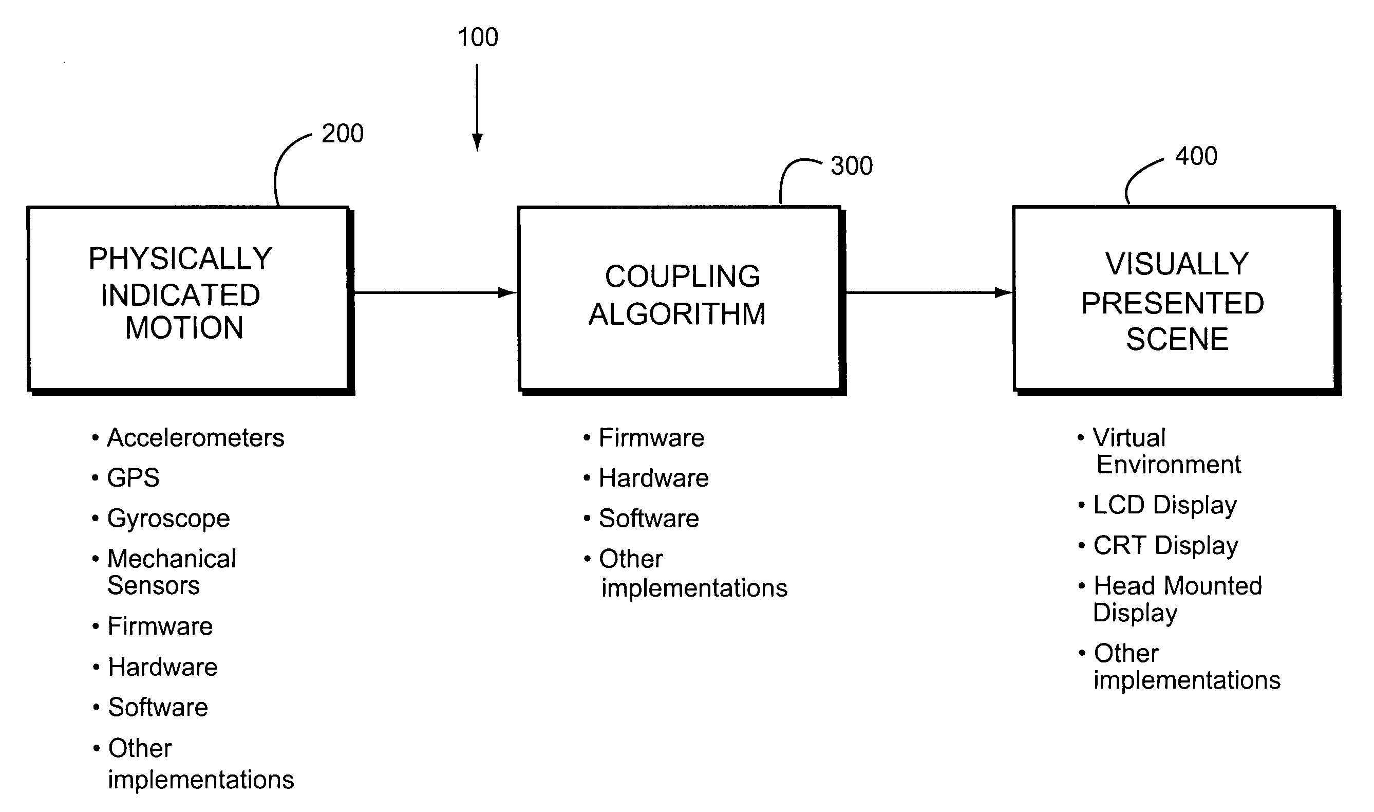 Motion-coupled visual environment for prevention or reduction of motion sickness and simulator/virtual environment sickness