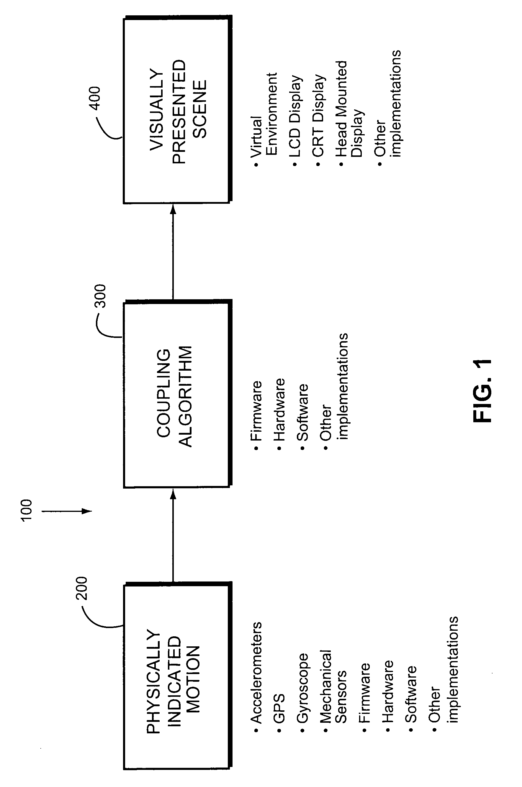 Motion-coupled visual environment for prevention or reduction of motion sickness and simulator/virtual environment sickness