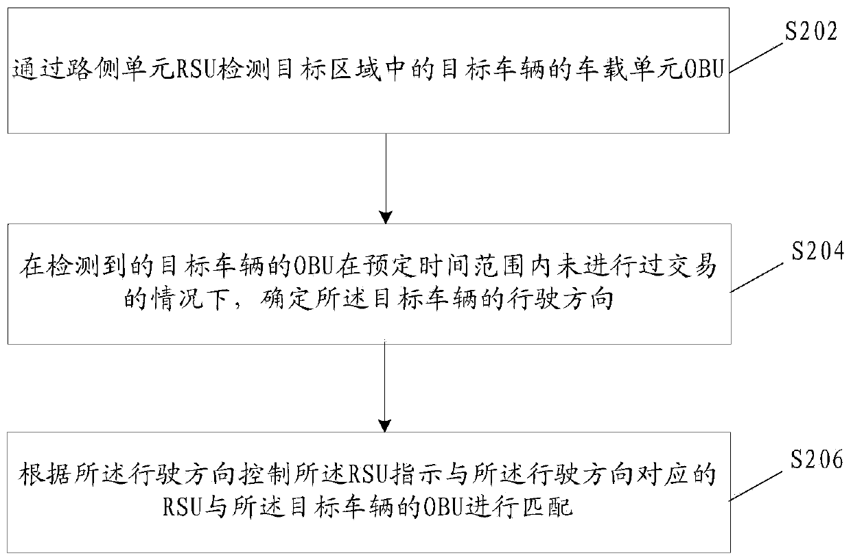 RSU and OBU matching method and system, storage medium and electronic device