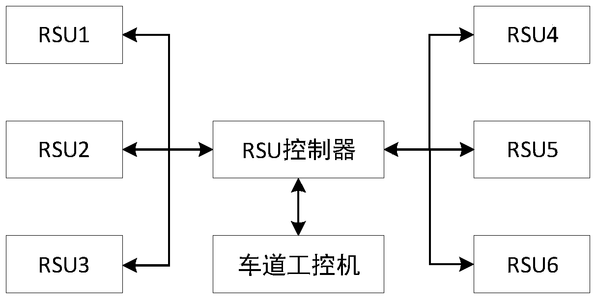RSU and OBU matching method and system, storage medium and electronic device