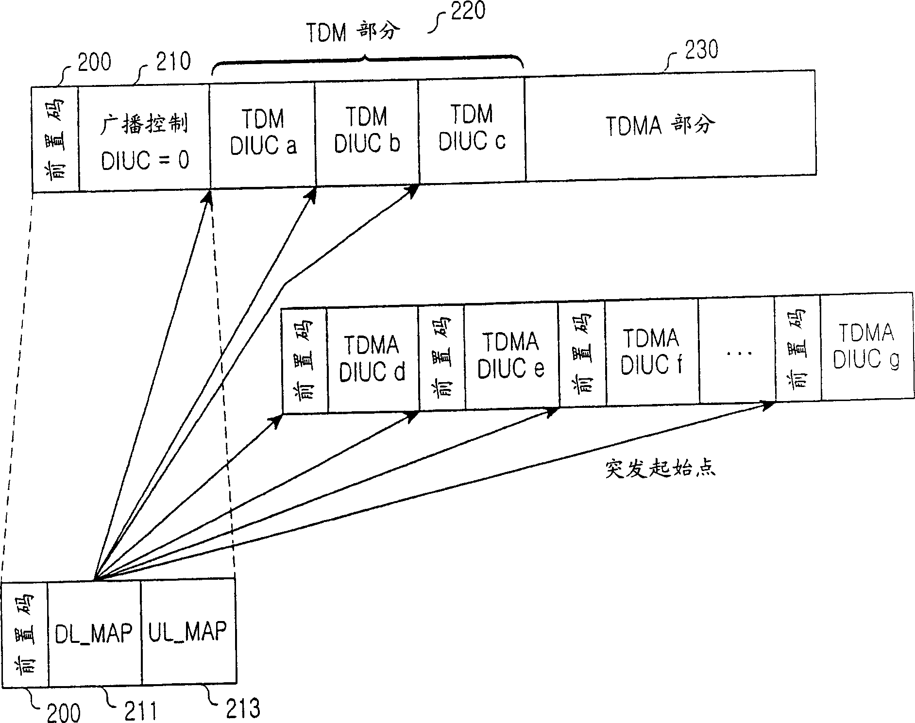 Handoff system using an initial ranging scheme in a broadband wireless access communication system and method for controlling the same