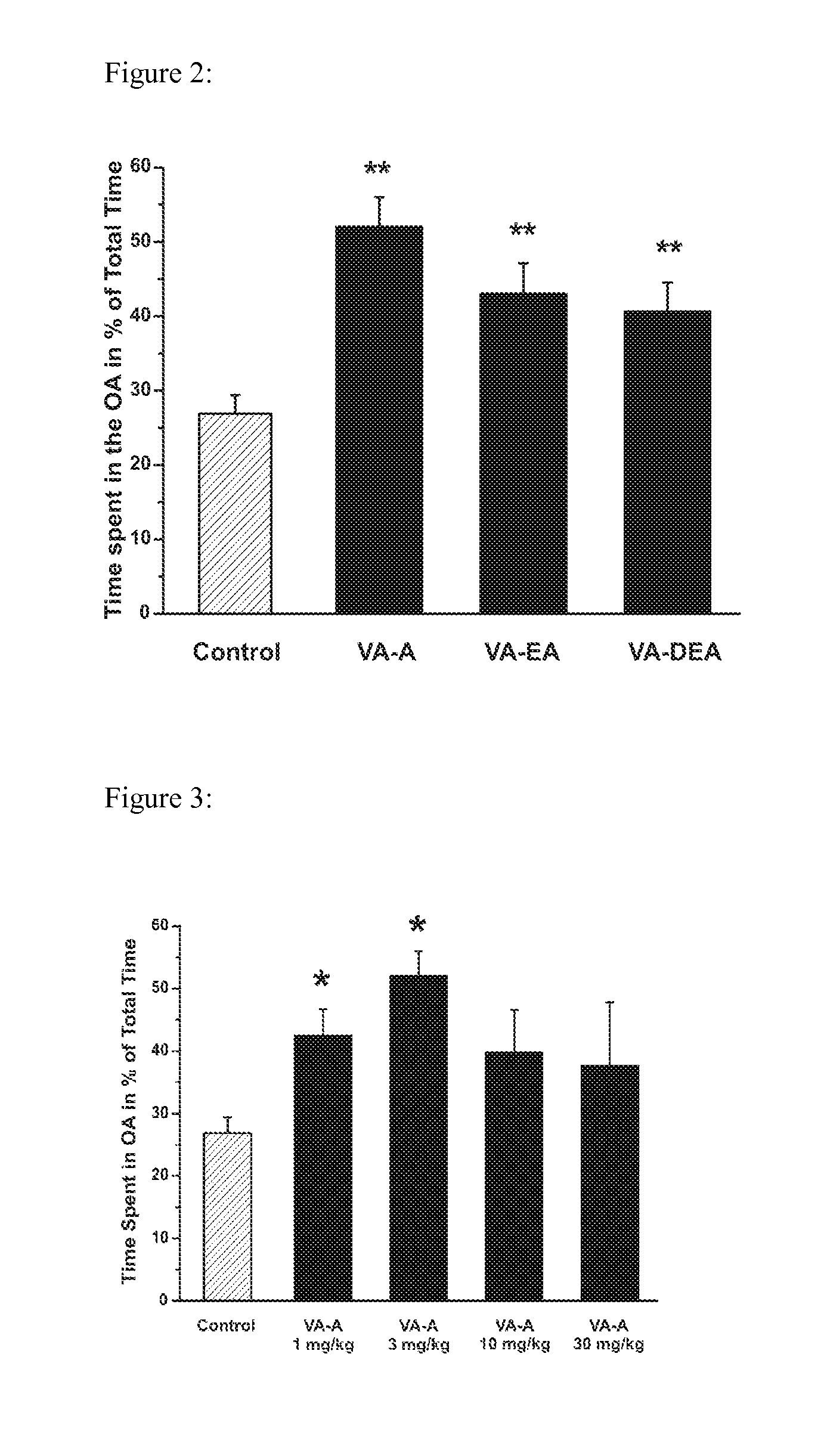 Methods for making valerenic acid derivatives and their use