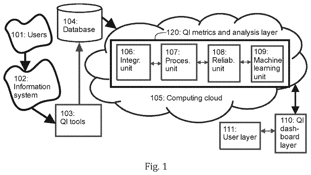 Predicting quality of an information system using system dynamics modelling and machine learning