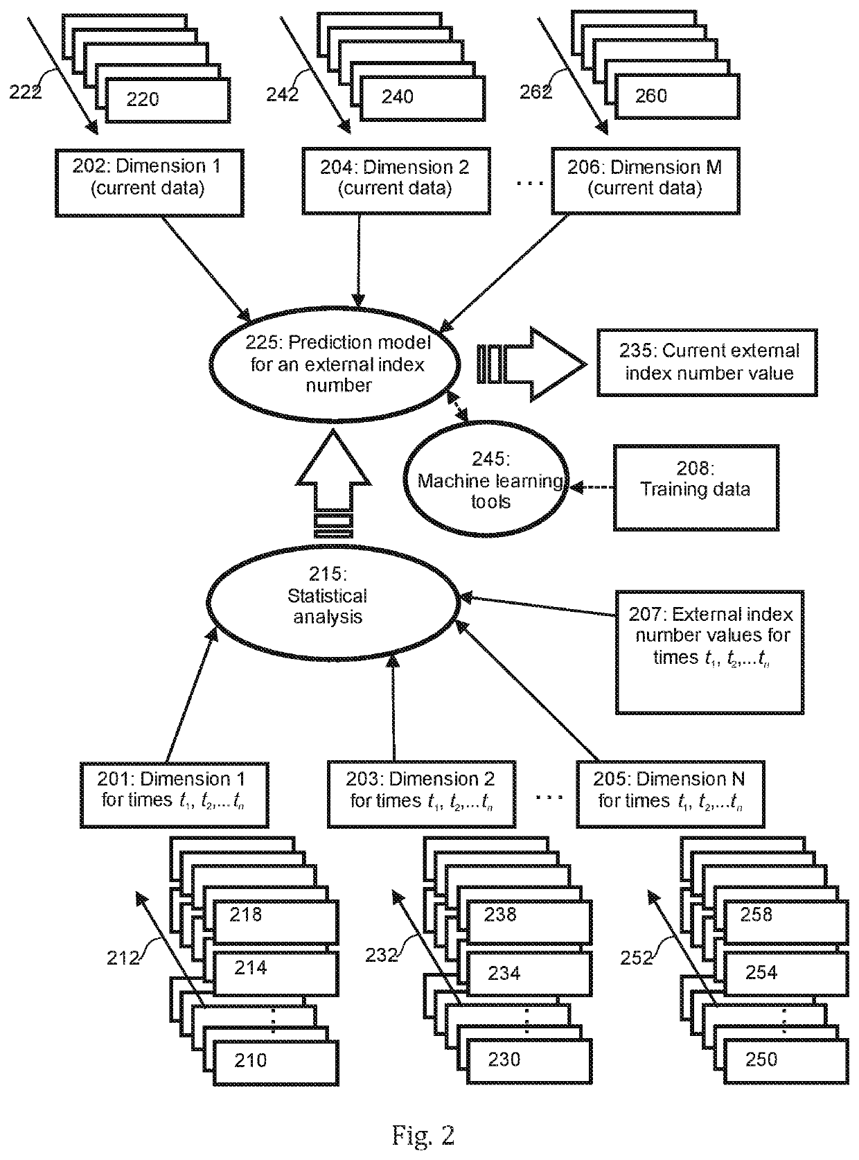 Predicting quality of an information system using system dynamics modelling and machine learning