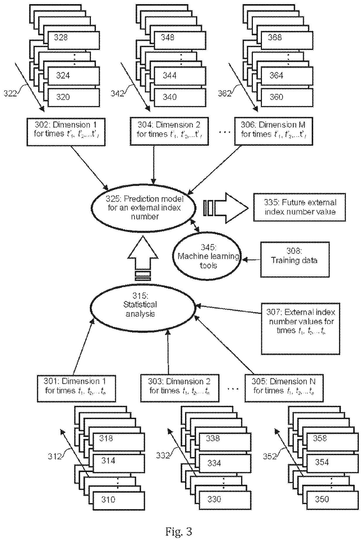 Predicting quality of an information system using system dynamics modelling and machine learning