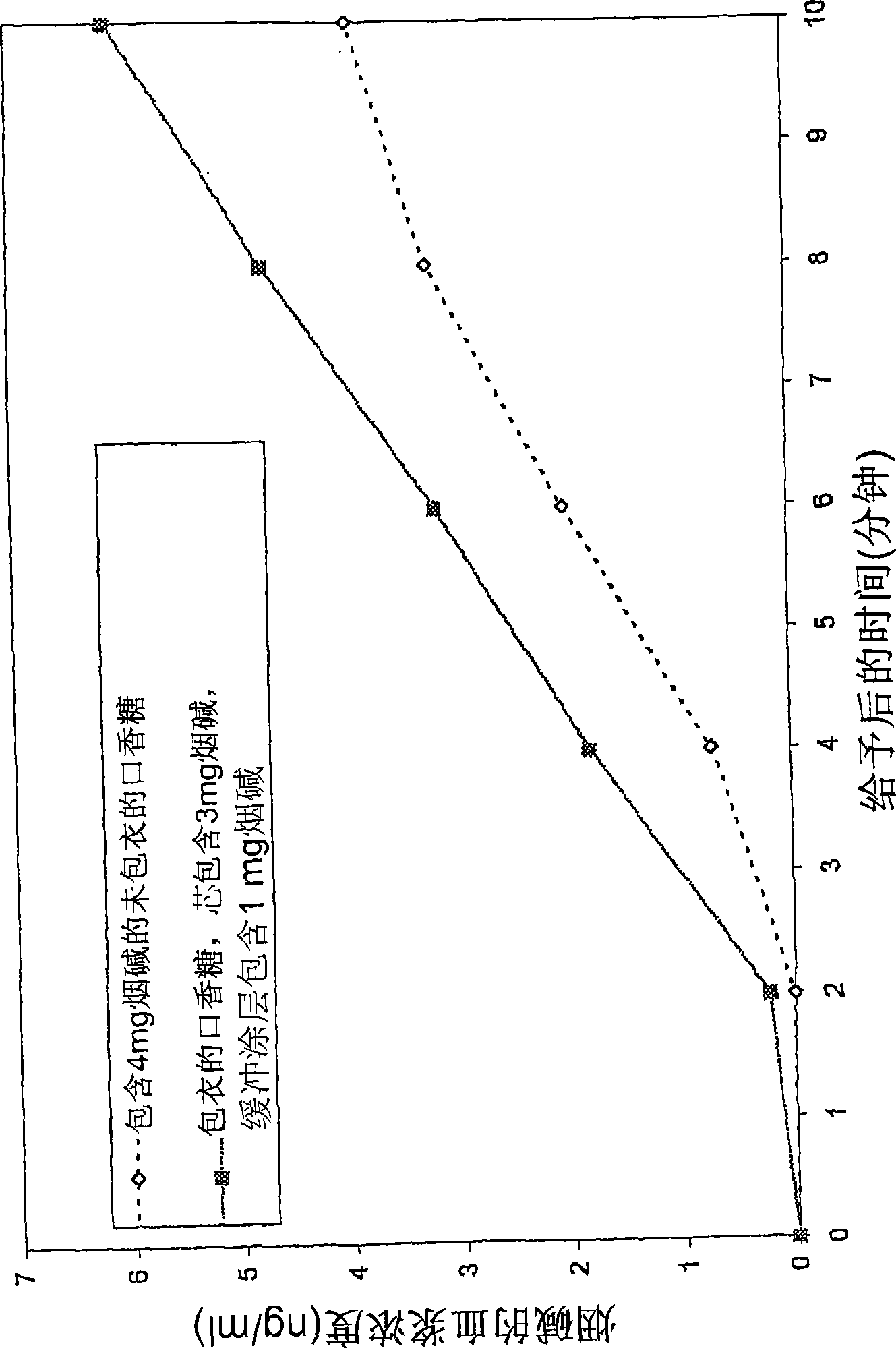 Coated pharmaceutical product for intraoral delivery of nicotine comprising trometamol as buffering agent