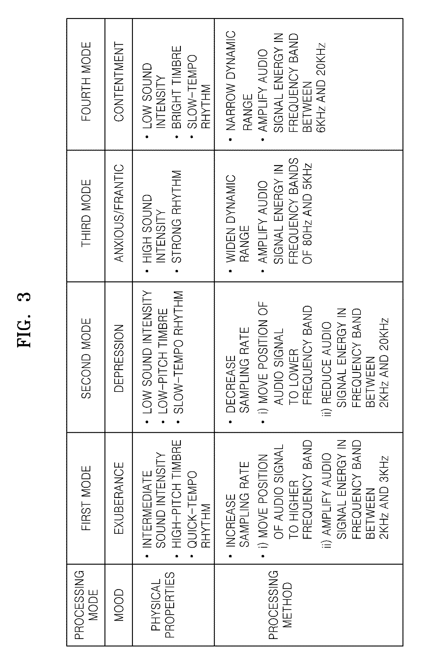 Method and apparatus to post-process an audio signal