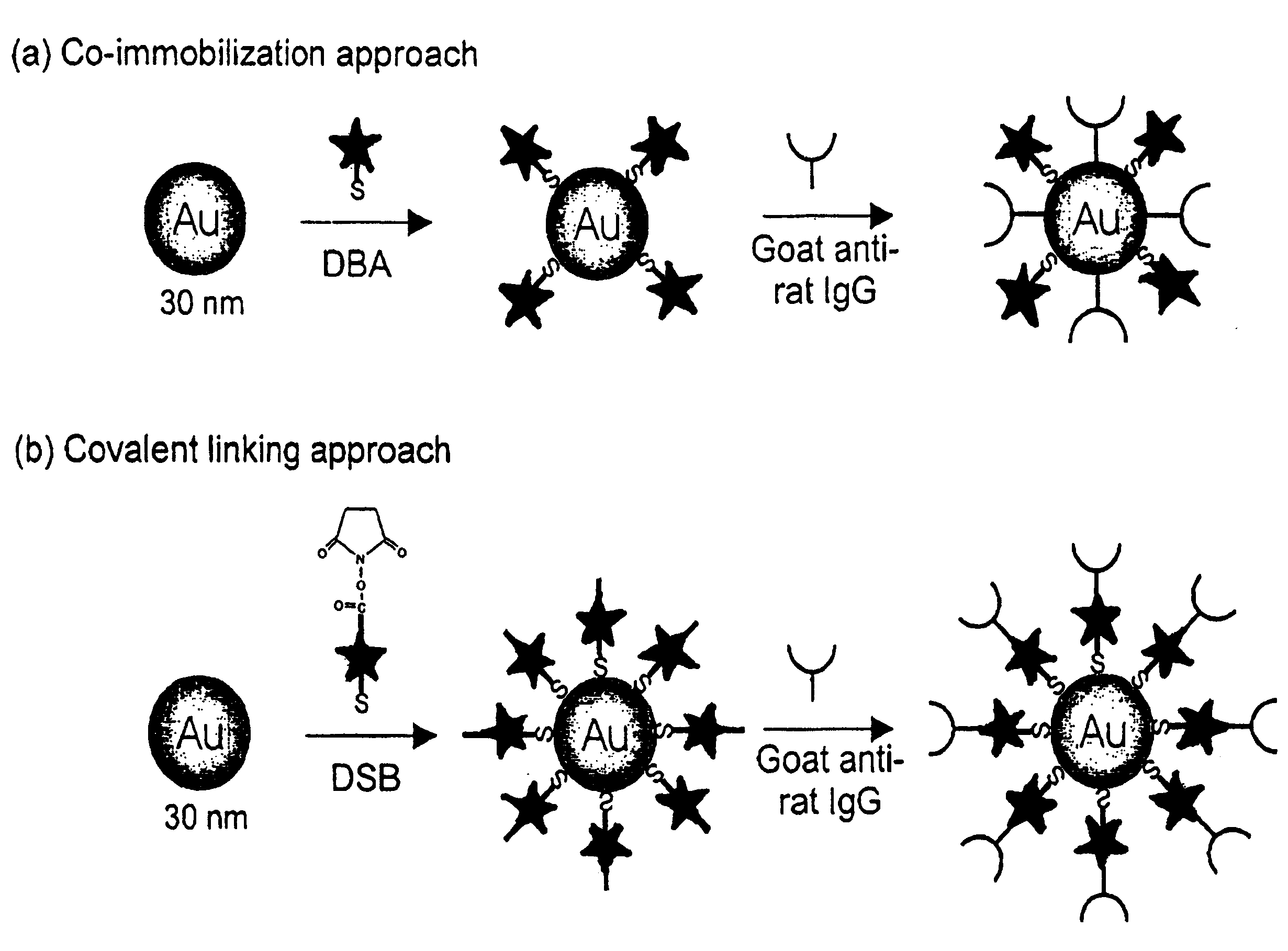 Raman-active reagents and the use thereof