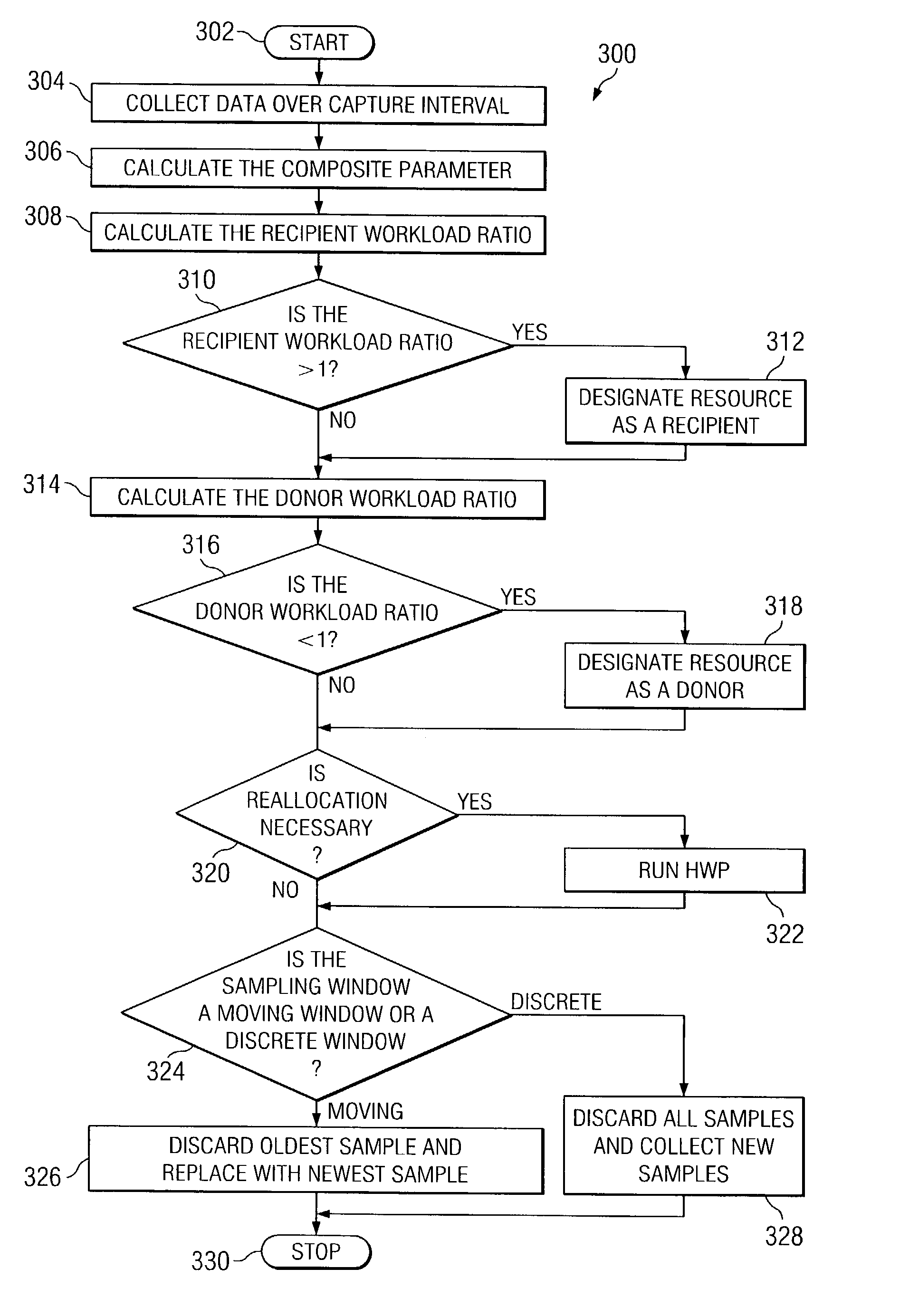 Hierarchical weighting of donor and recipient pools for optimal reallocation in logically partitioned computer systems