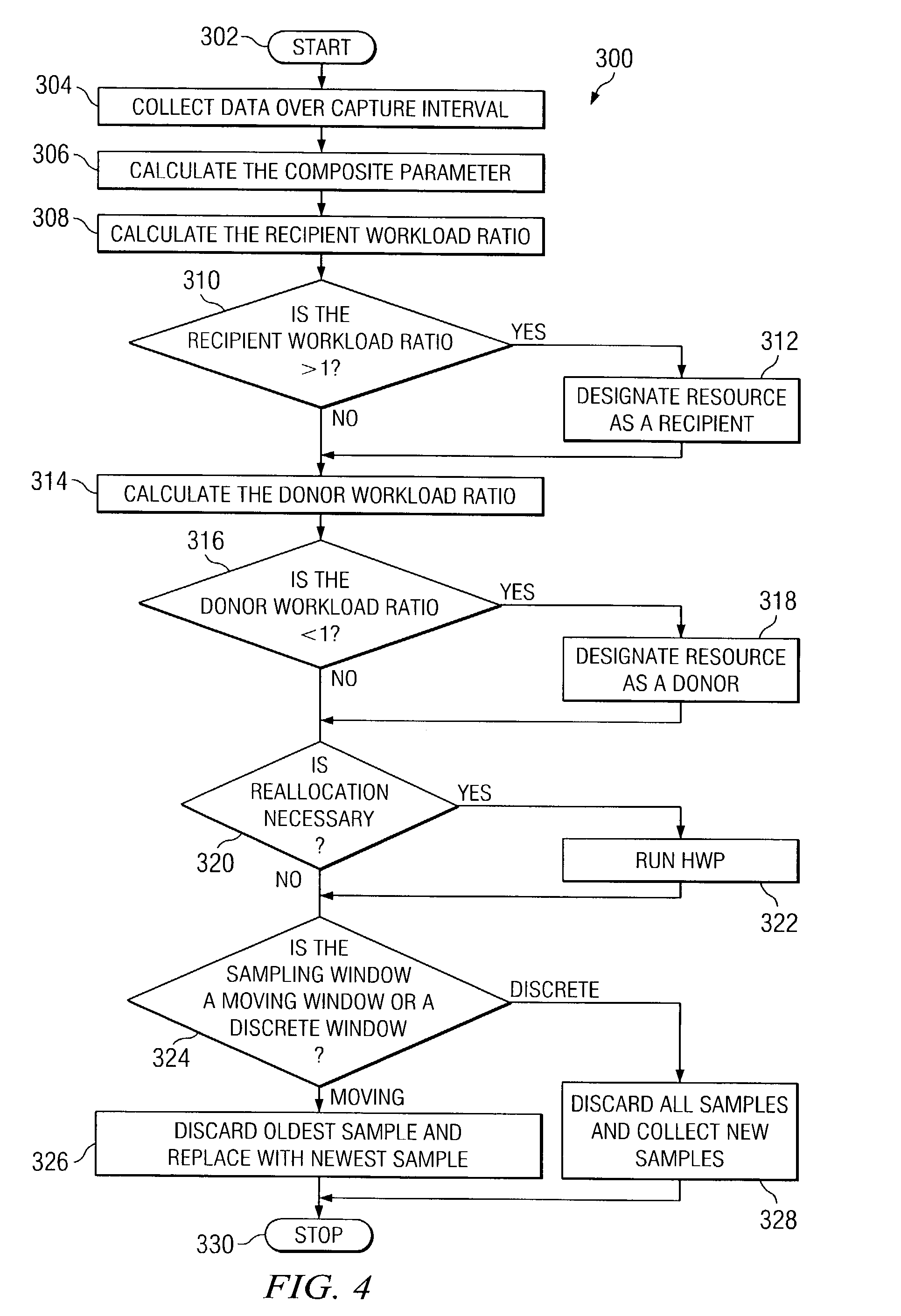 Hierarchical weighting of donor and recipient pools for optimal reallocation in logically partitioned computer systems