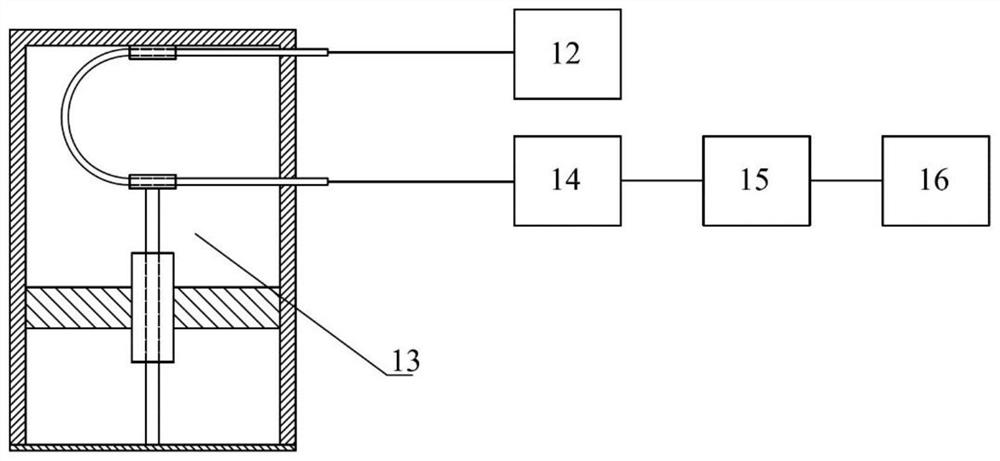 An optical fiber macrobending pressure sensor and its measurement system