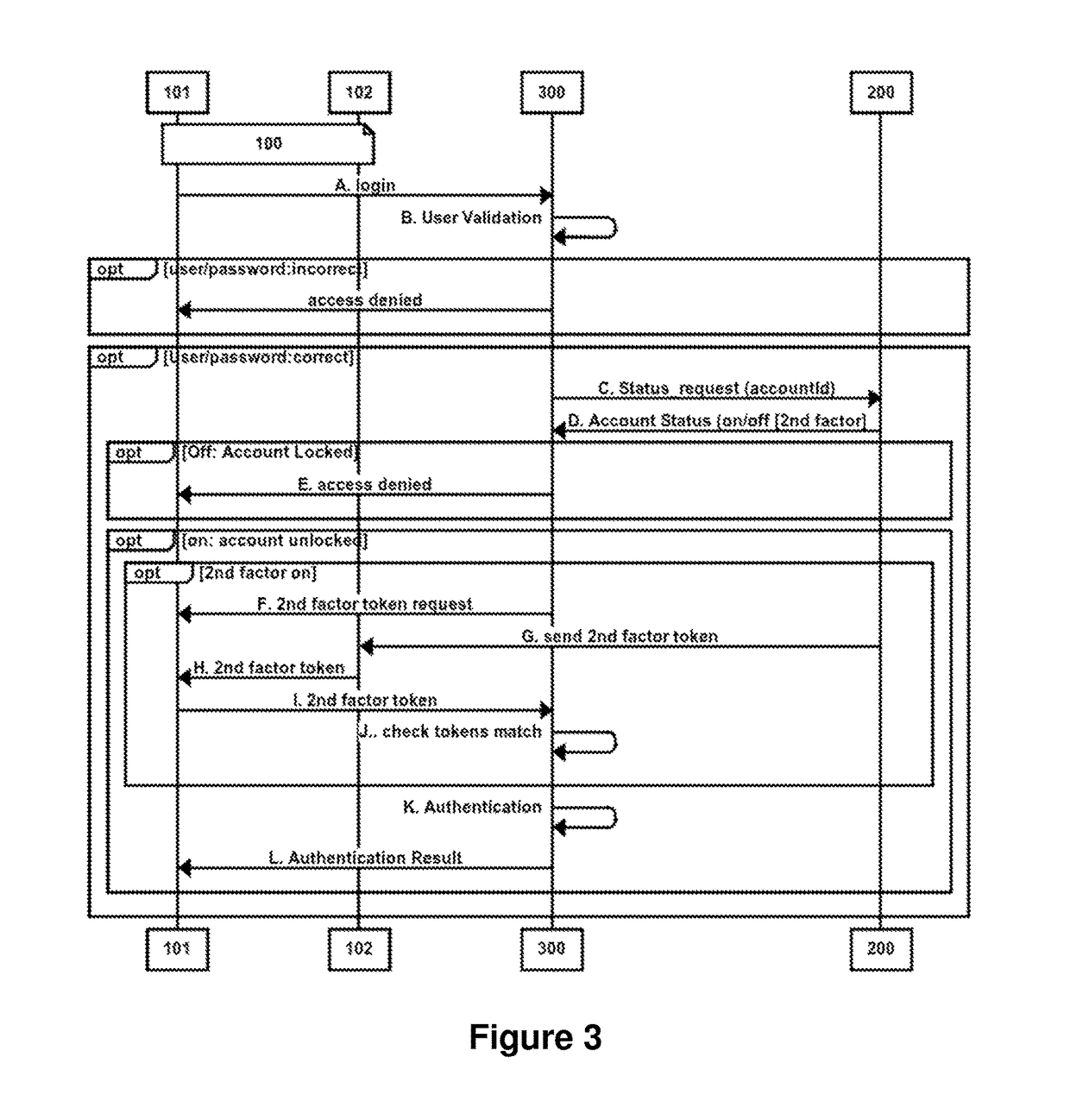 Computer implemented method to prevent attacks against authorization systems and computer programs products thereof
