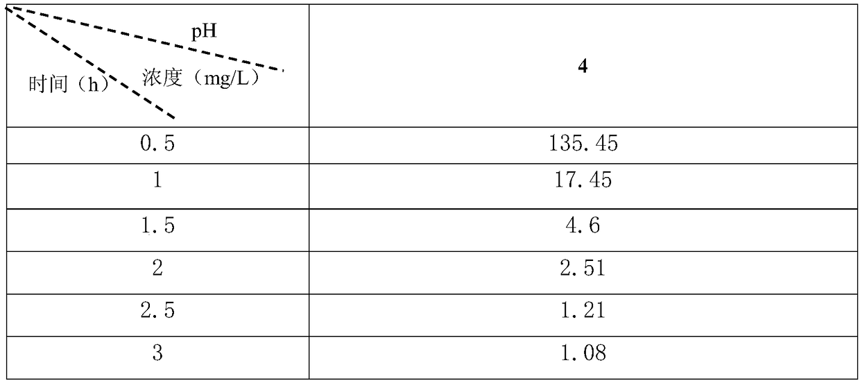 Zinc powder consumption reduction method for zinc hydrometallurgy