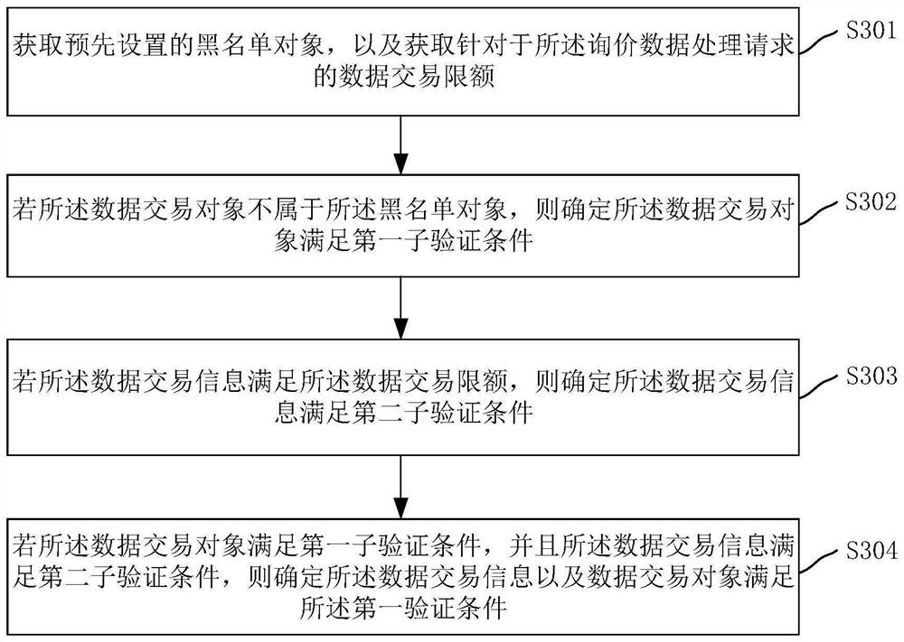 Inquiry data processing method and device, computer equipment and storage medium