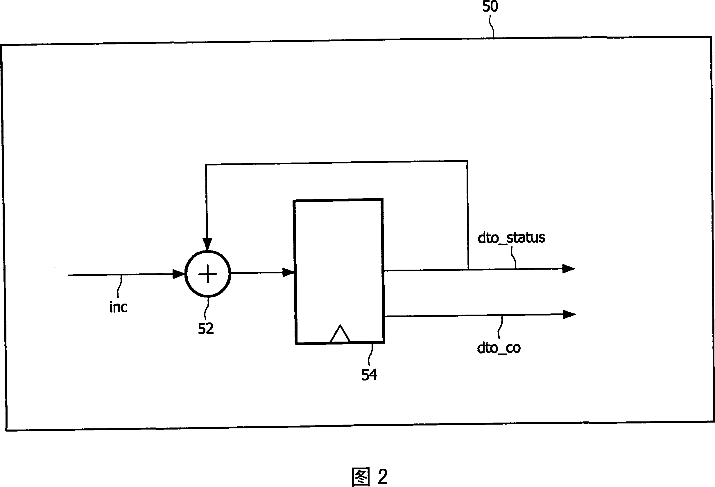 Circuit arrangement, in particular phase-locked loop, as well as corresponding method