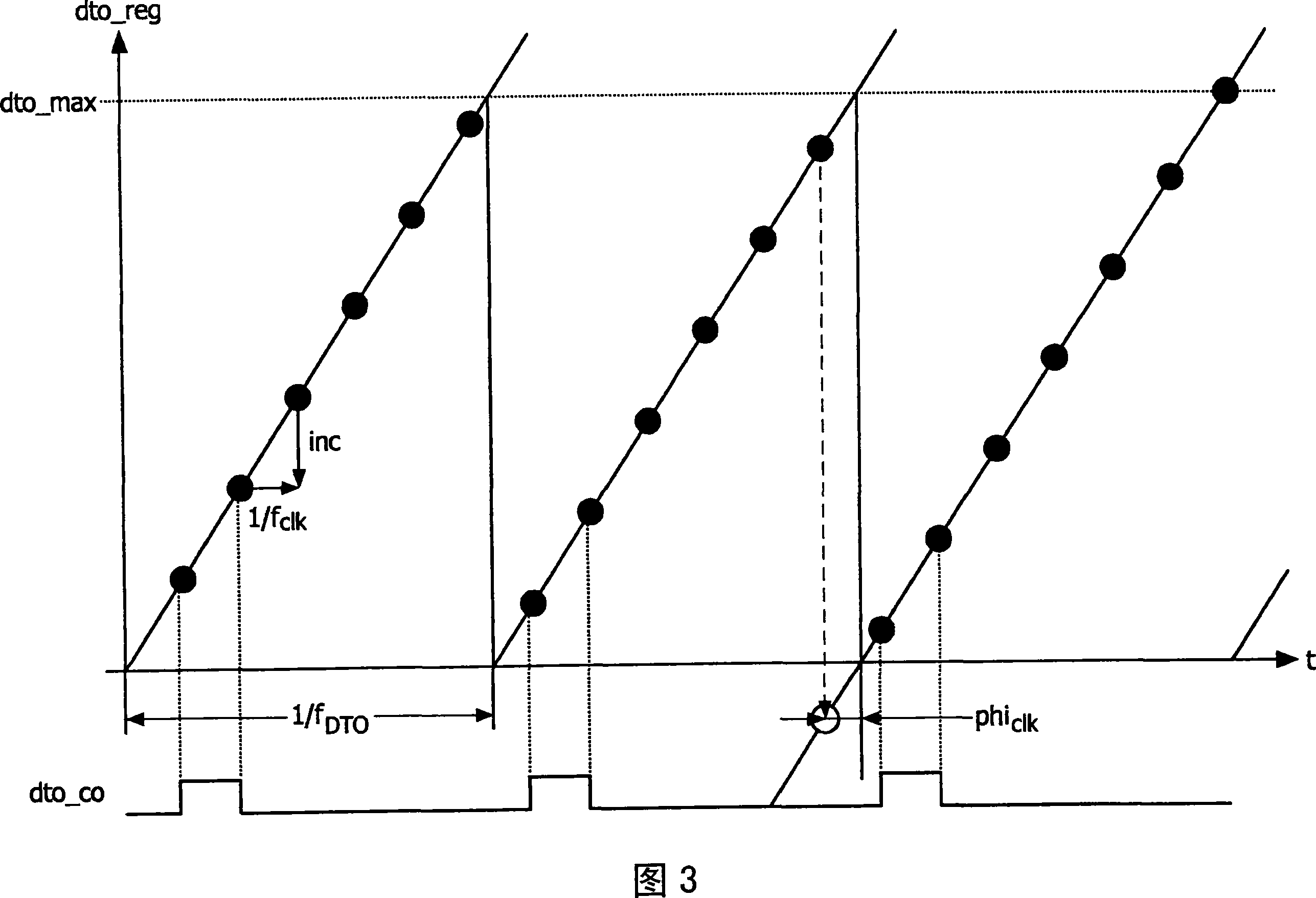Circuit arrangement, in particular phase-locked loop, as well as corresponding method