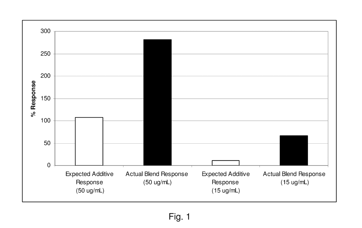 Antioxidant dietary supplement and related method