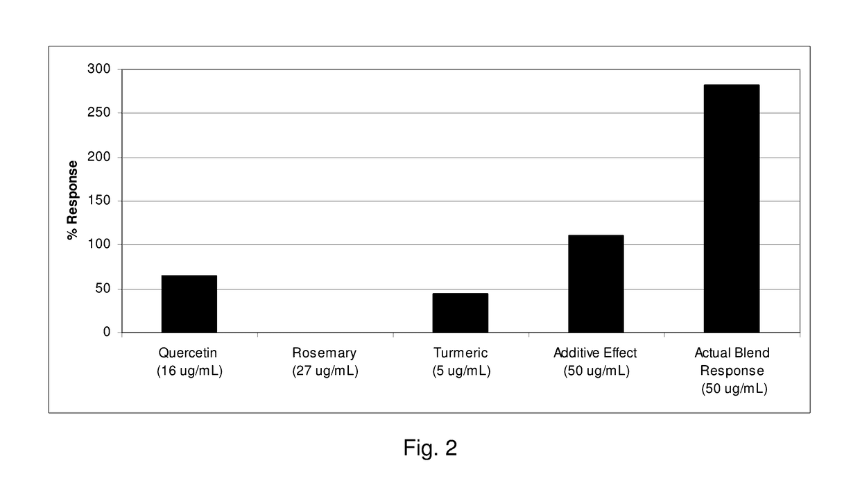 Antioxidant dietary supplement and related method