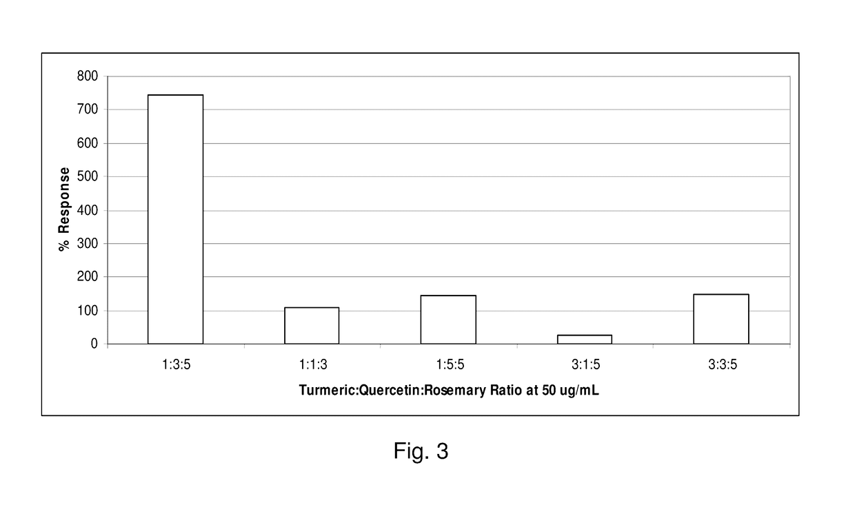 Antioxidant dietary supplement and related method