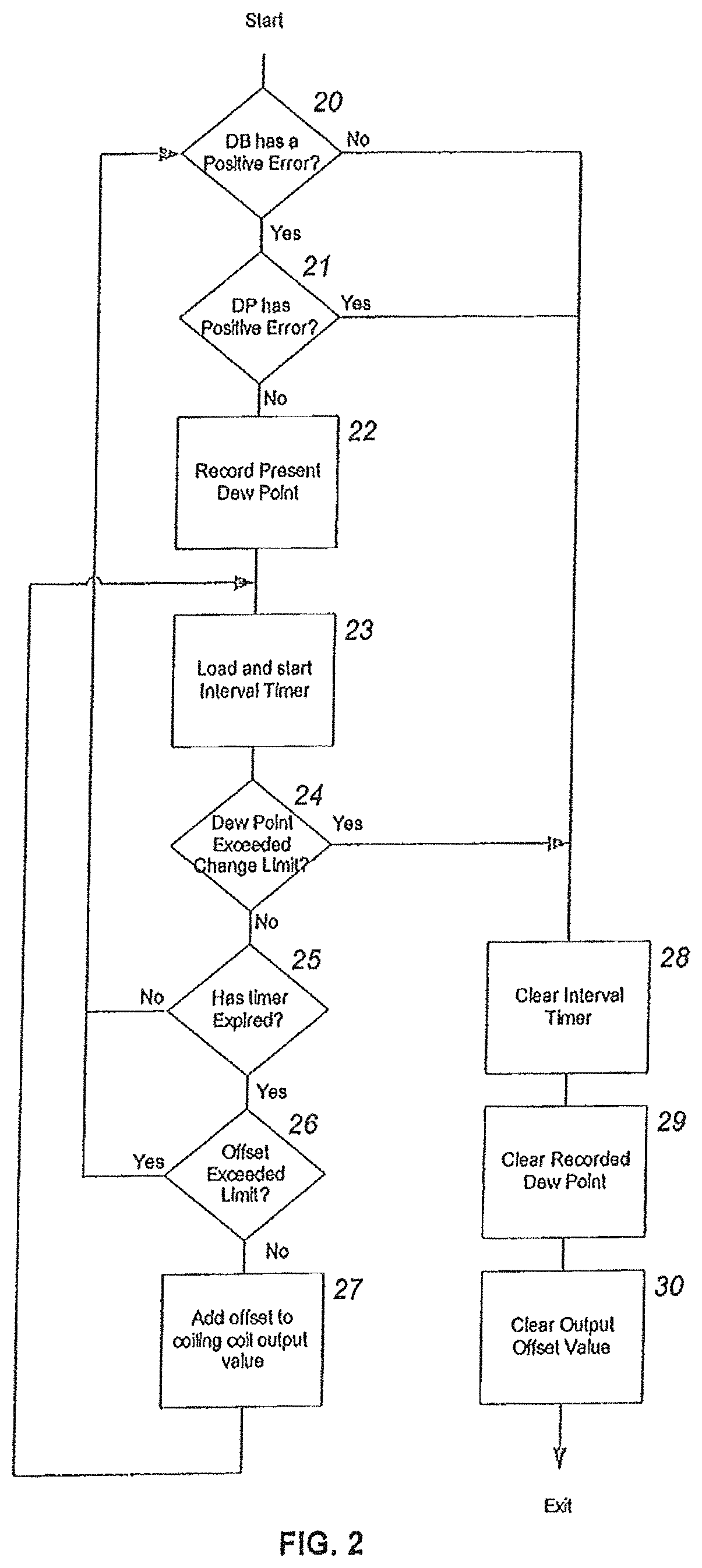 Vapor pressure control system for drying and curing products
