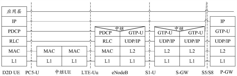 Method and device for relay transmission and relay terminal equipment