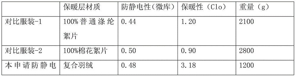 Anti-static ultralight garment