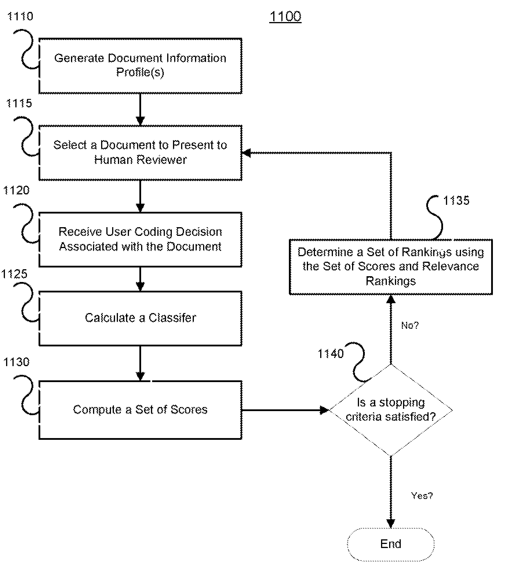 Systems and methods for classifying electronic information using advanced active learning techniques