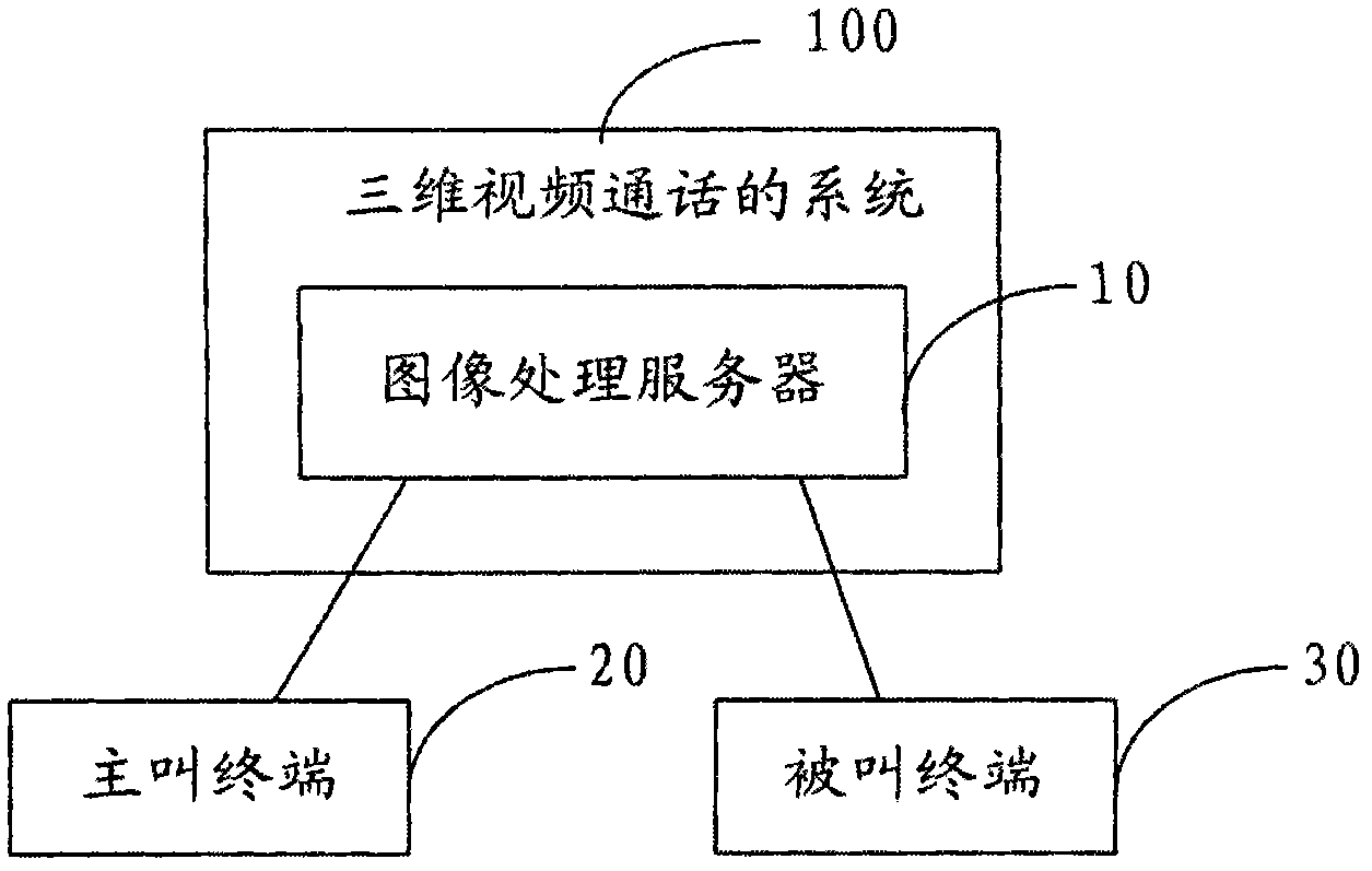 Method and system of three-dimensional video call