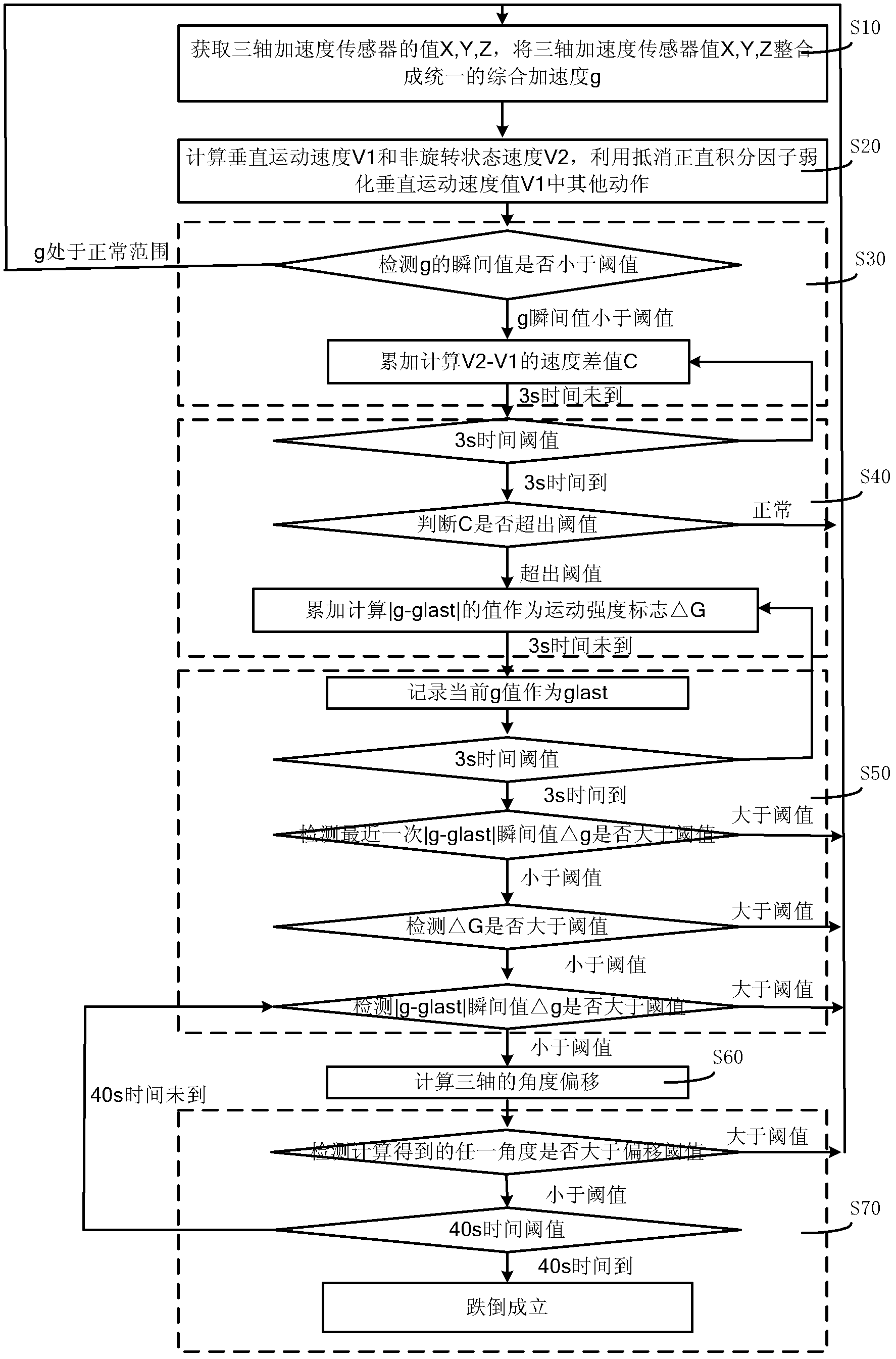 Falling detection method, falling detection device and wrist type device