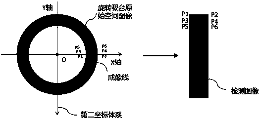 Line scanning CCD camera image correction method based on rotary carrying table and medium