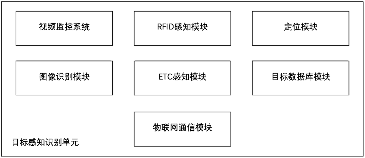 Target association perception system and method based on intelligent internet of things