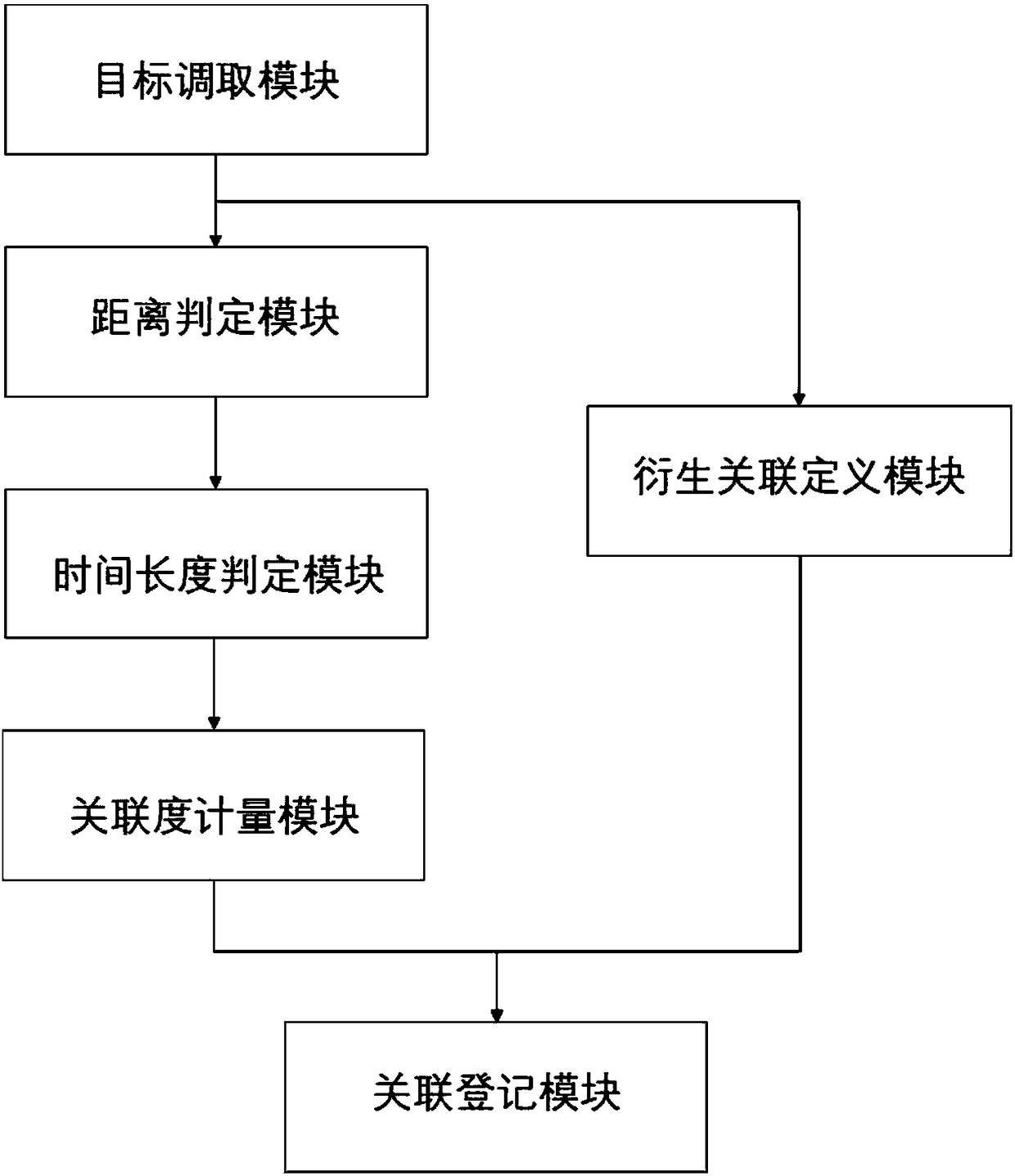 Target association perception system and method based on intelligent internet of things