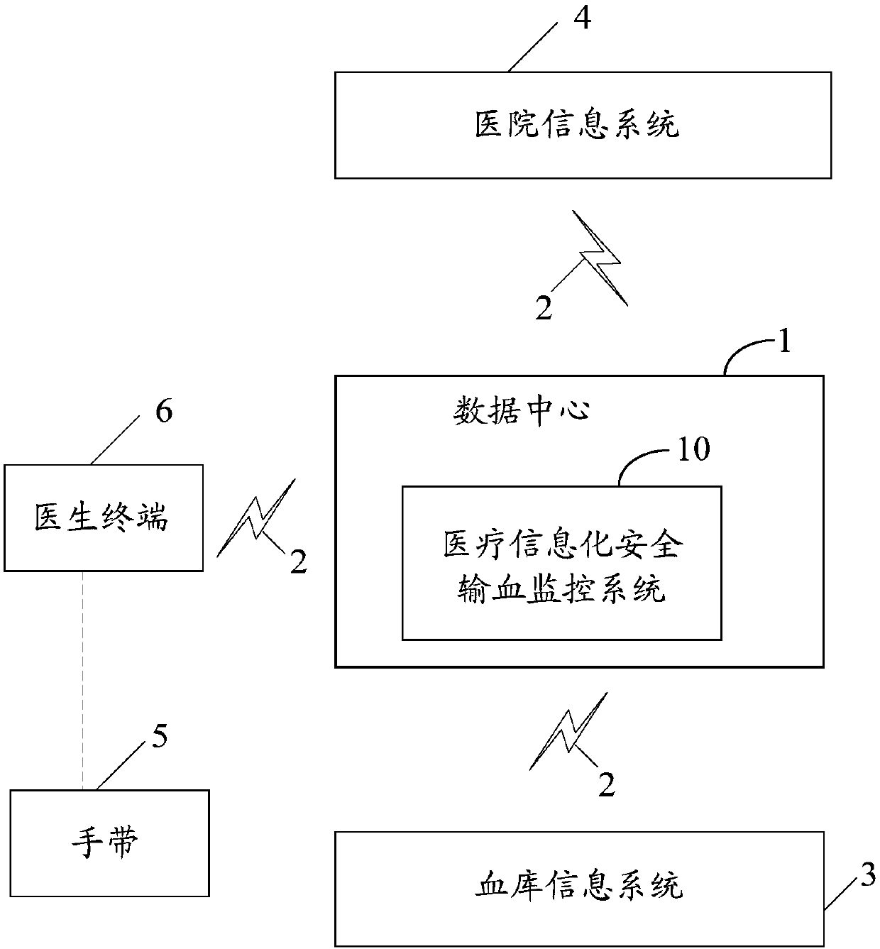 Medical informatization safe blood transfusion monitoring system and method